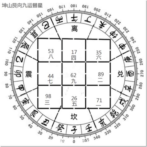 艮山坤向九运|三元九运飞星:艮山坤向和坤山艮向